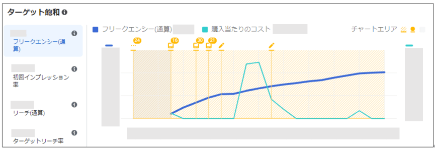 ターゲット飽和