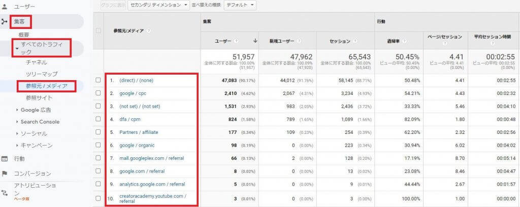 1.リスティング広告からの流入を確認する