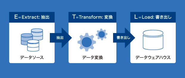 ETLツールとは