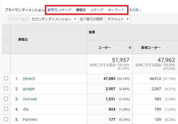 2.見たい切り口に切り替える