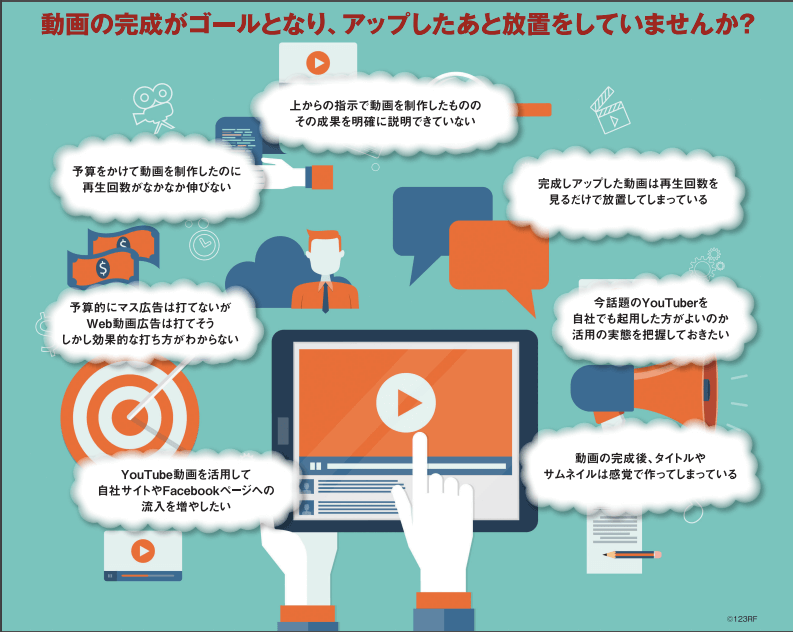 YouTubeを活用した動画マーケティング基礎講座