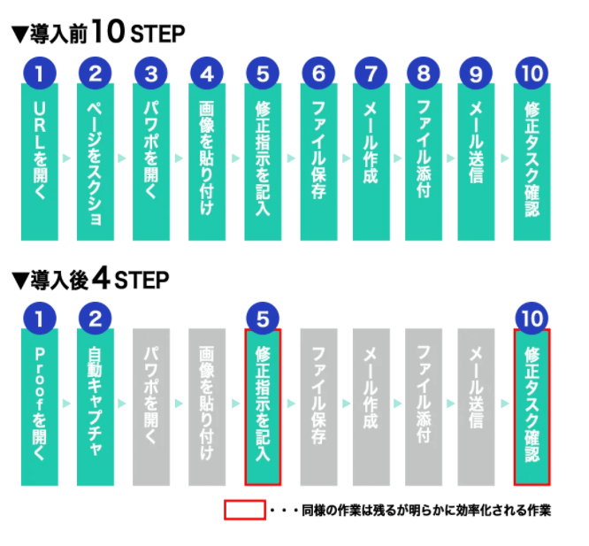 AdFlow Proof