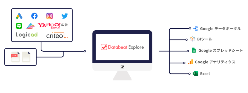 Databeat Explore