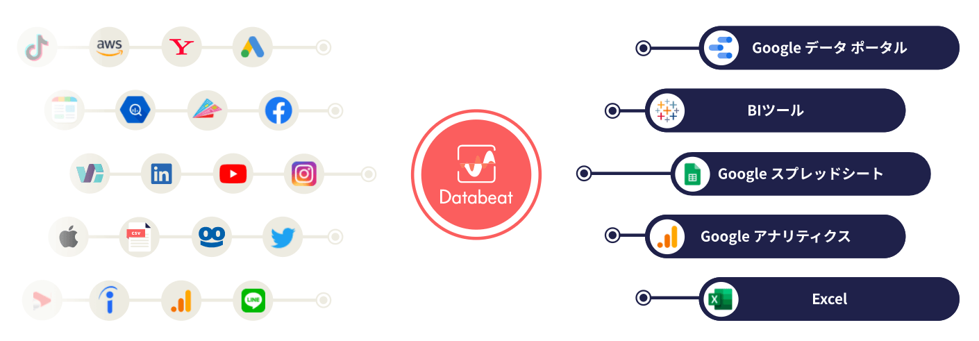 Databeat Explore