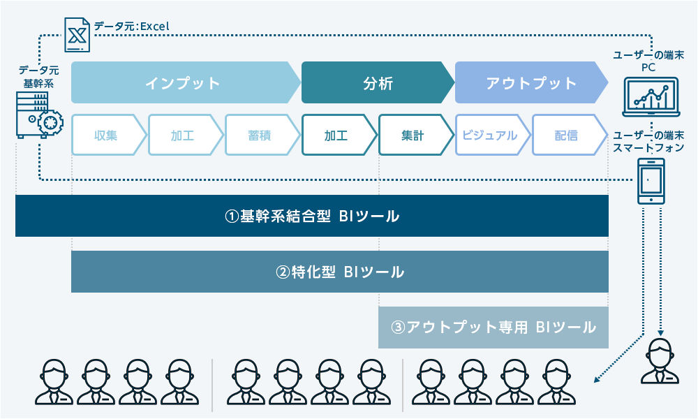 BIツールとは
