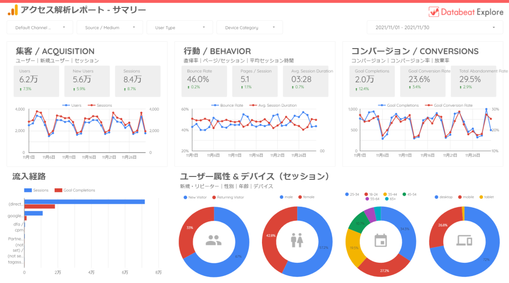 レポートサンプル