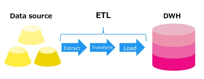 ETLとは？