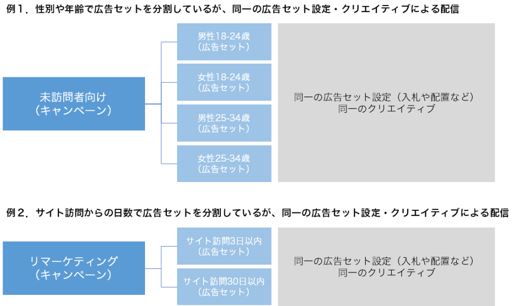 広告セットNG例