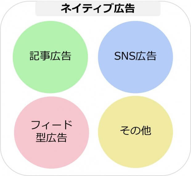 ネイティブ広告とは