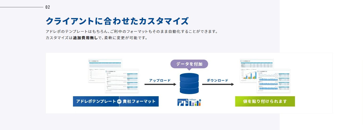 アドレポの機能 _ アドレポ – 広告代理店のDX化を支援するレポート自動化ツール (1)