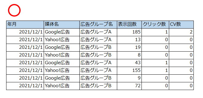 よいデータ例