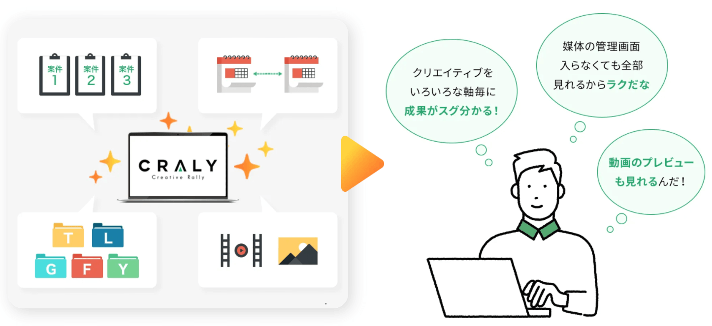 CRALYについて