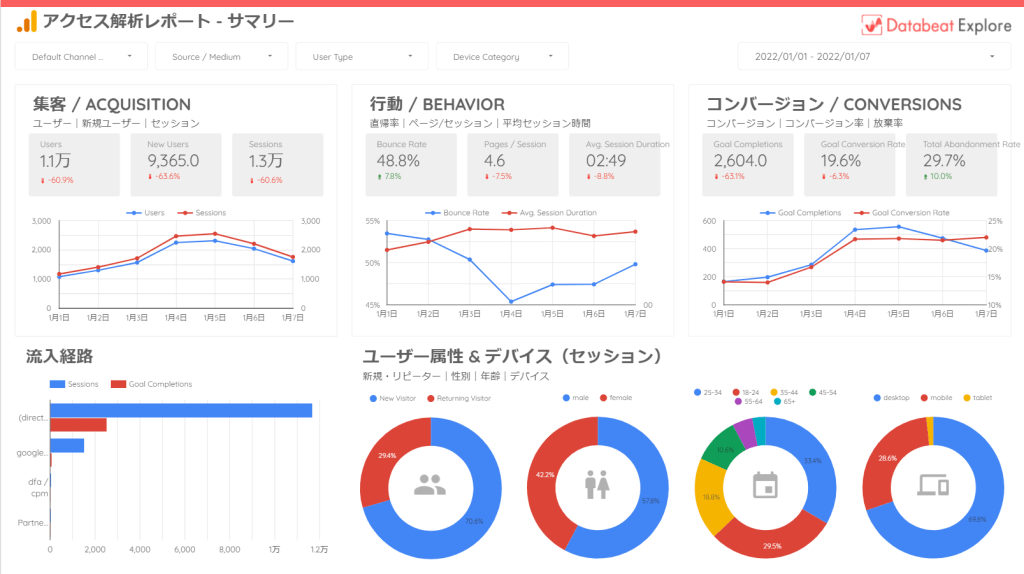 Databeat