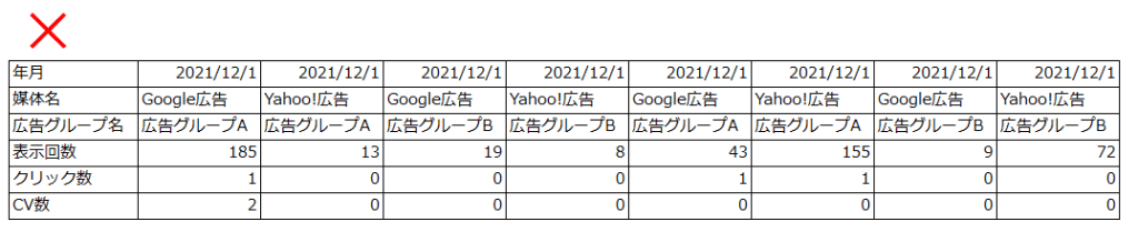 悪いデータ例