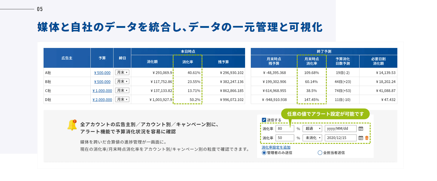 アドレポの機能 _ アドレポ – 広告代理店のDX化を支援するレポート自動化ツール (4)