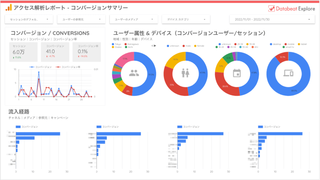 コンバージョンサマリー