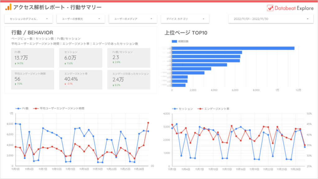 行動サマリー