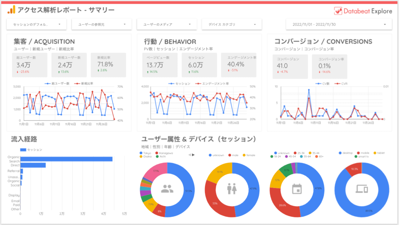 サマリー