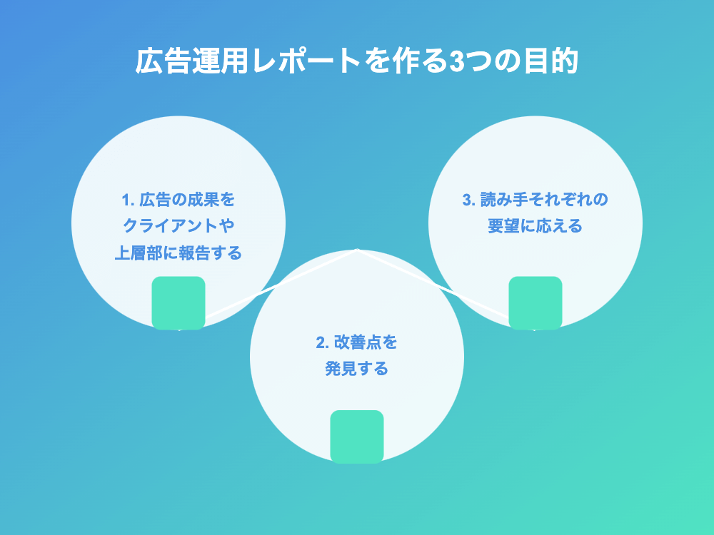 「広告運用レポート」を作る3つの目的 