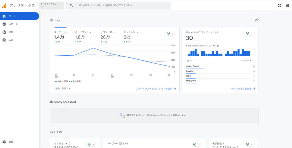 Googleアナリティクスデモ
