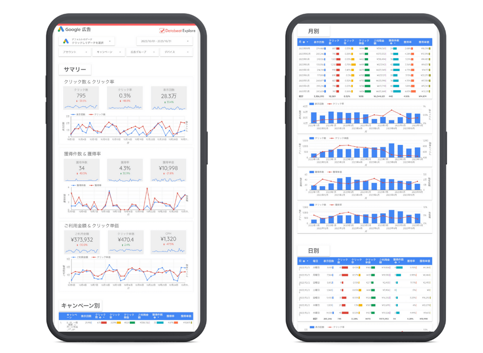 Google 広告レポート（スマホ版）テンプレート