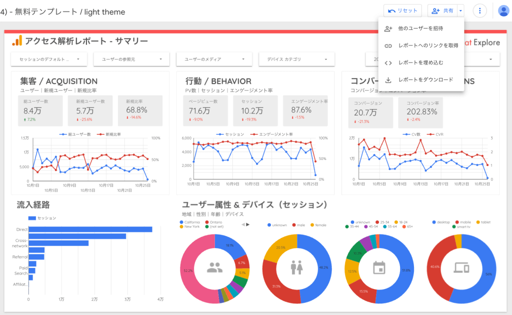 Looker Studioのレポート共有イメージ