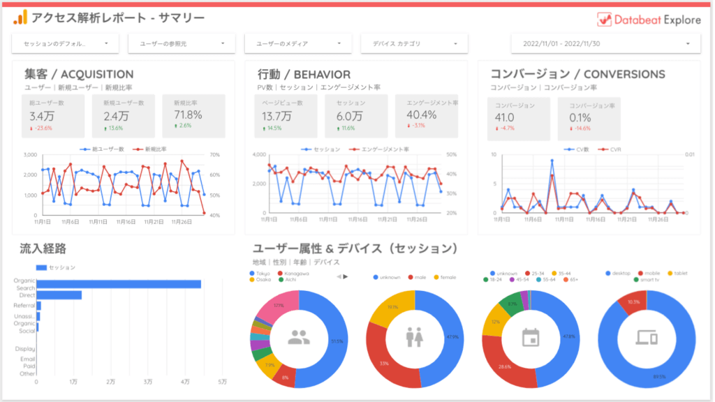 Google Analytics(GA4) - 無料テンプレート / light theme