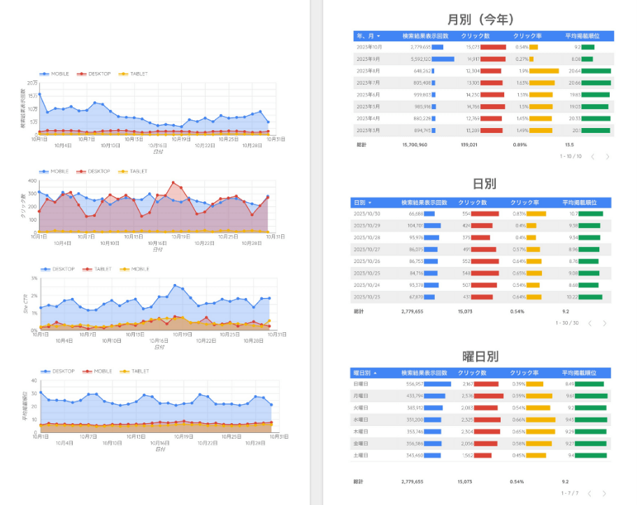 スマホ用Googleサーチコンソール対応版テンプレート2