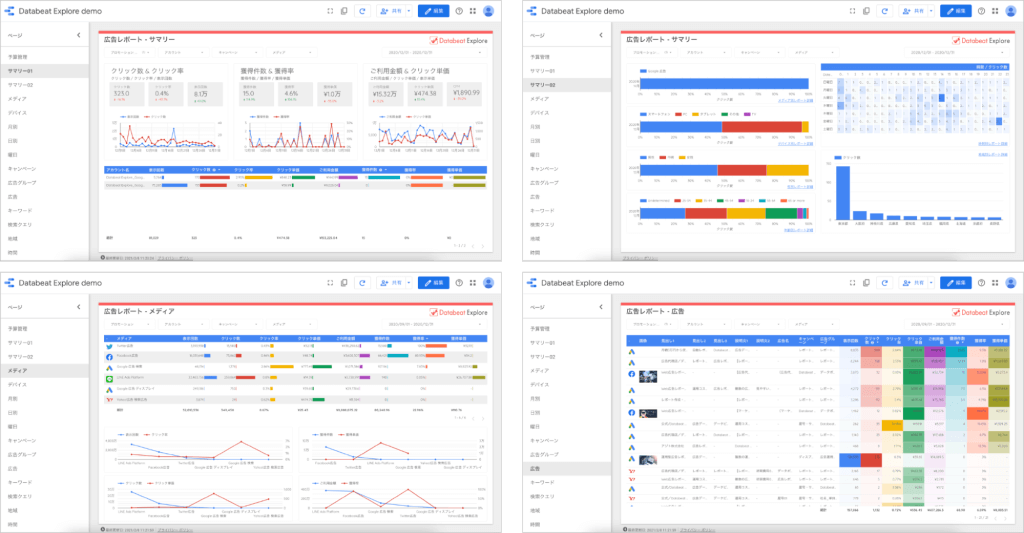 Looker Studioによる最新データ確認イメージ