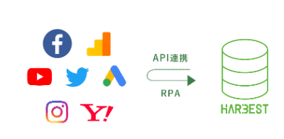 主に広告データを自動で収集