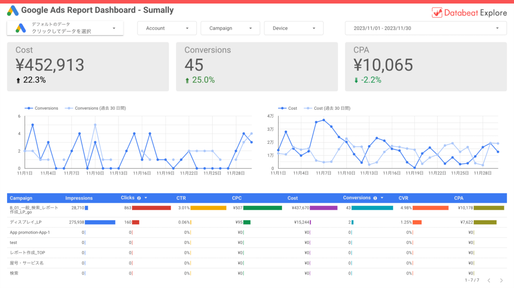 Google 広告ダッシュボードテンプレート