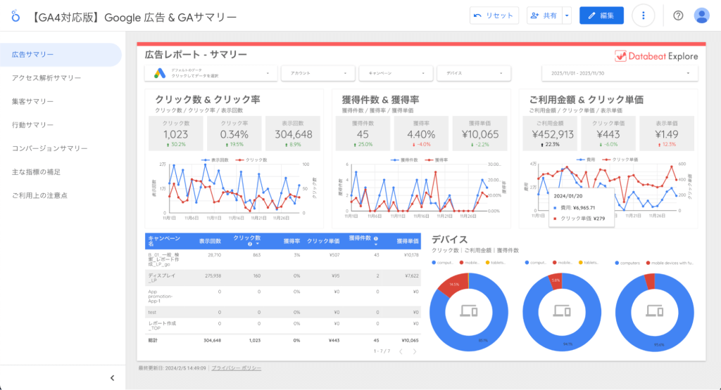 Google広告＆GA4 Looker Studioテンプレート