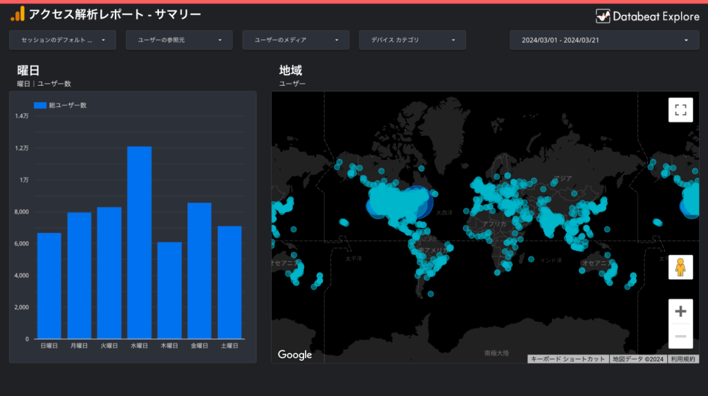 Google アナリティクス（GA4対応版） アクセス解析テンプレート（dark theme）