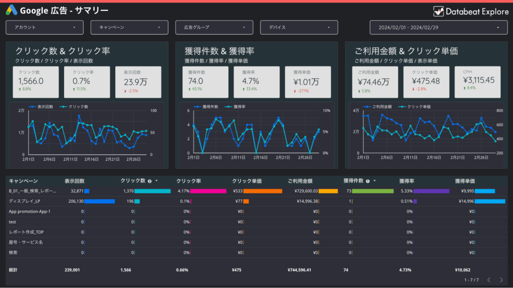 Google 広告 横型 レポート テンプレート （dark theme）