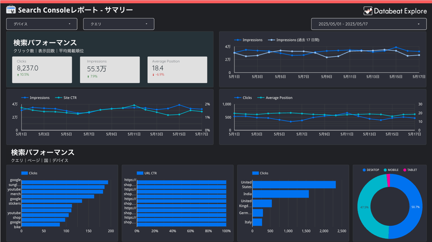 Google サーチコンソール テンプレートダークテーマ