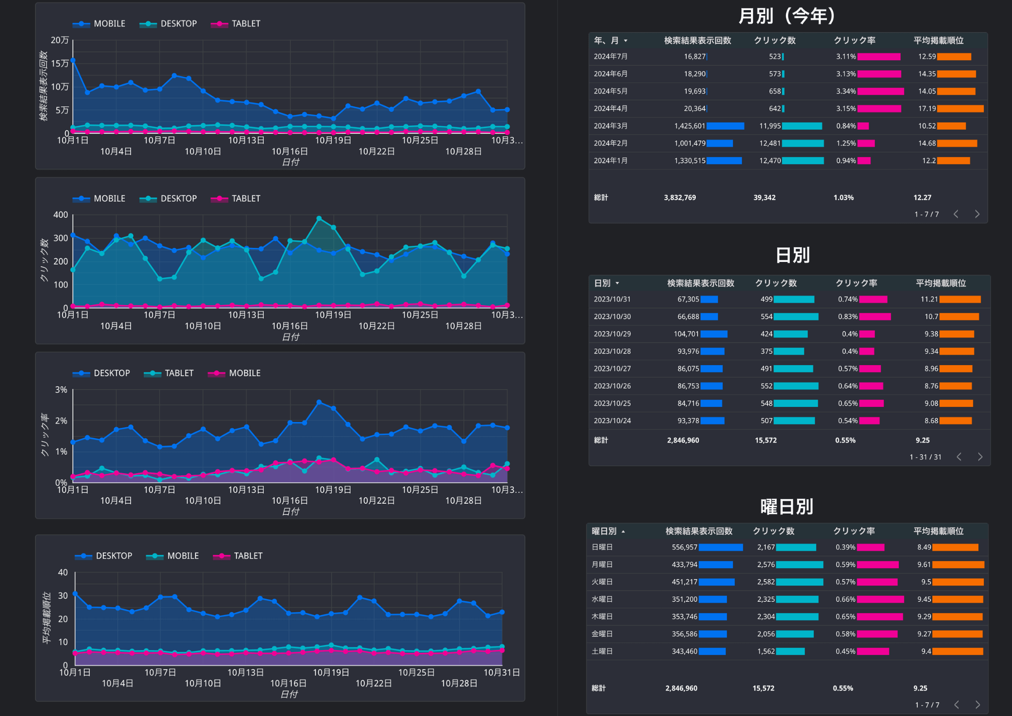 スマホ用Googleサーチコンソール対応版テンプレートdarktheme2