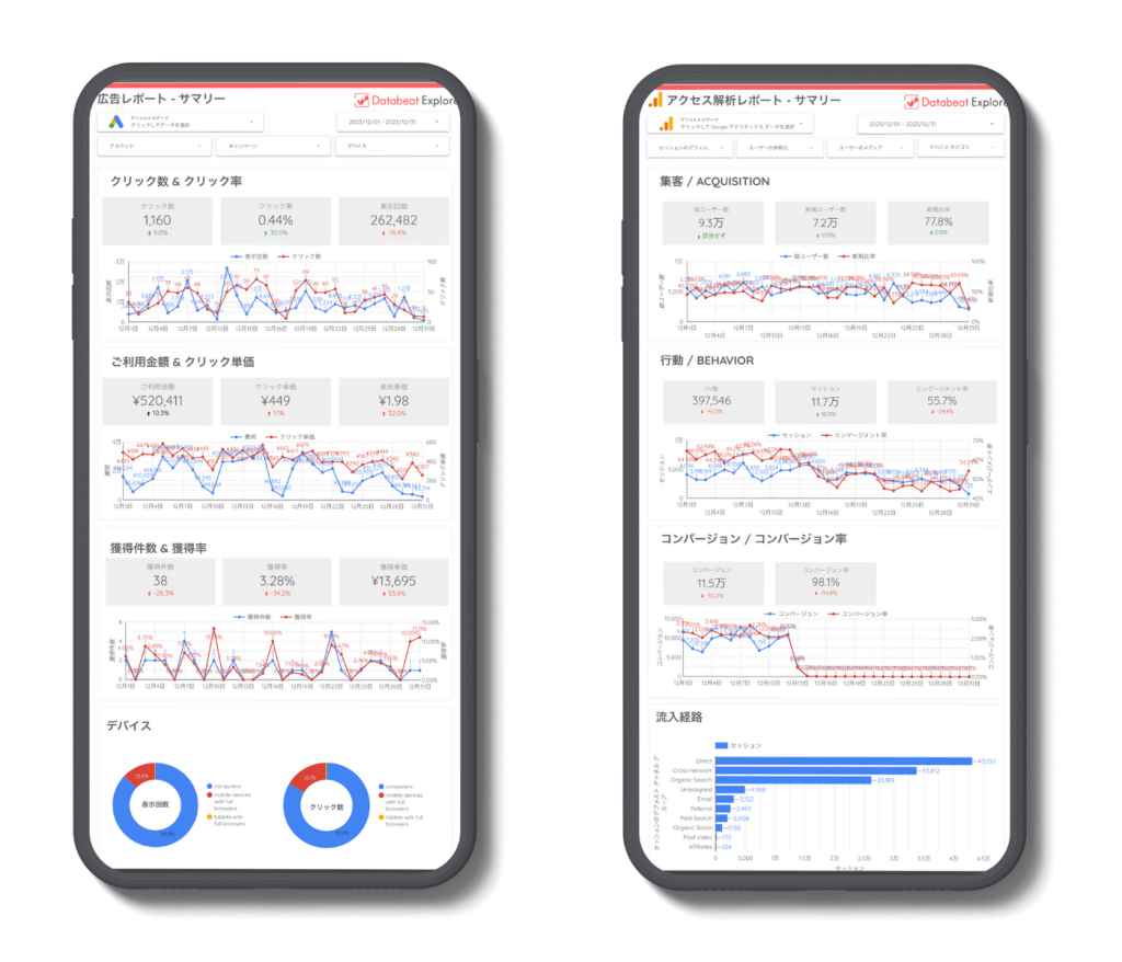 スマホ用Google広告＆GA4 Looker Studioテンプレート（light theme） 