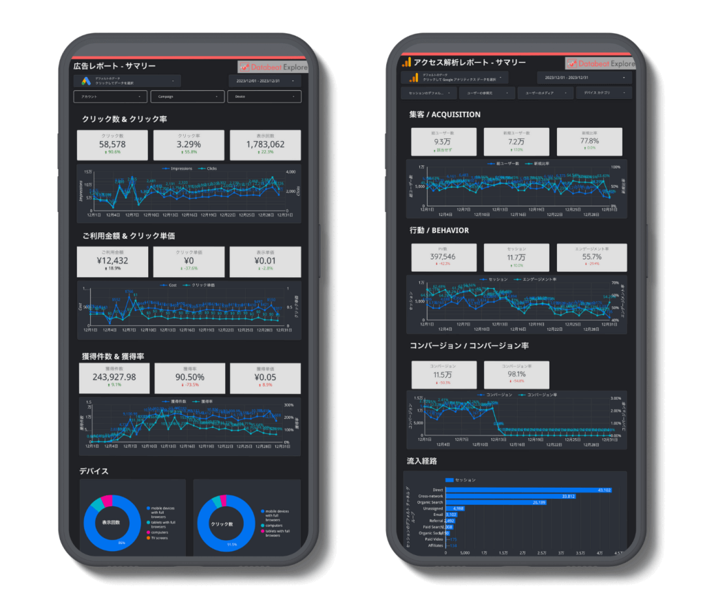 スマホ用Google広告＆GA4 Looker Studioテンプレート（dark theme） 