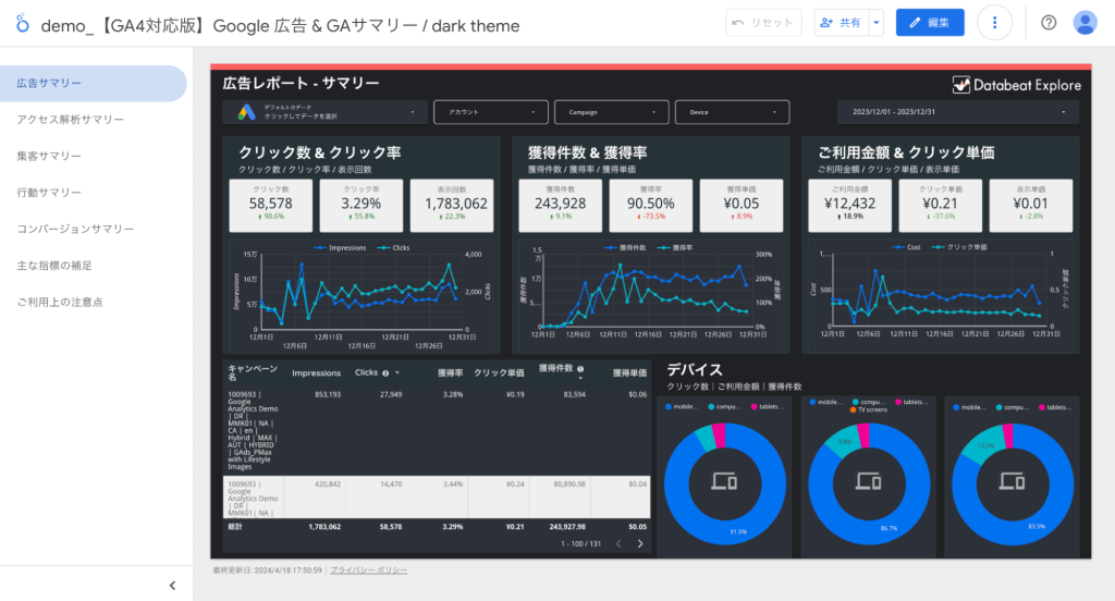 Google広告＆GA4 Looker Studioテンプレート（dark theme）