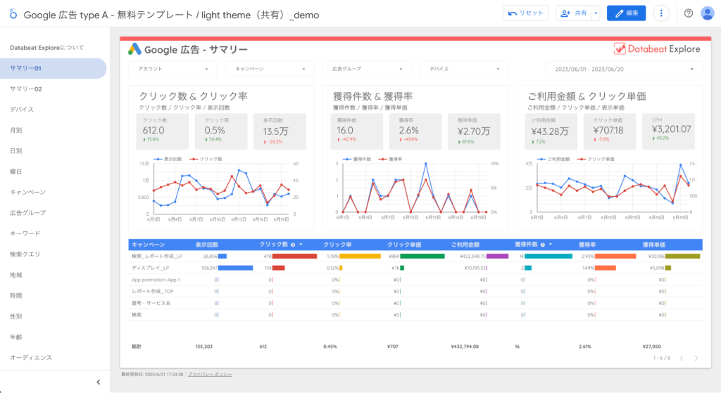 Databeatで出力できるLooker Studioレポート