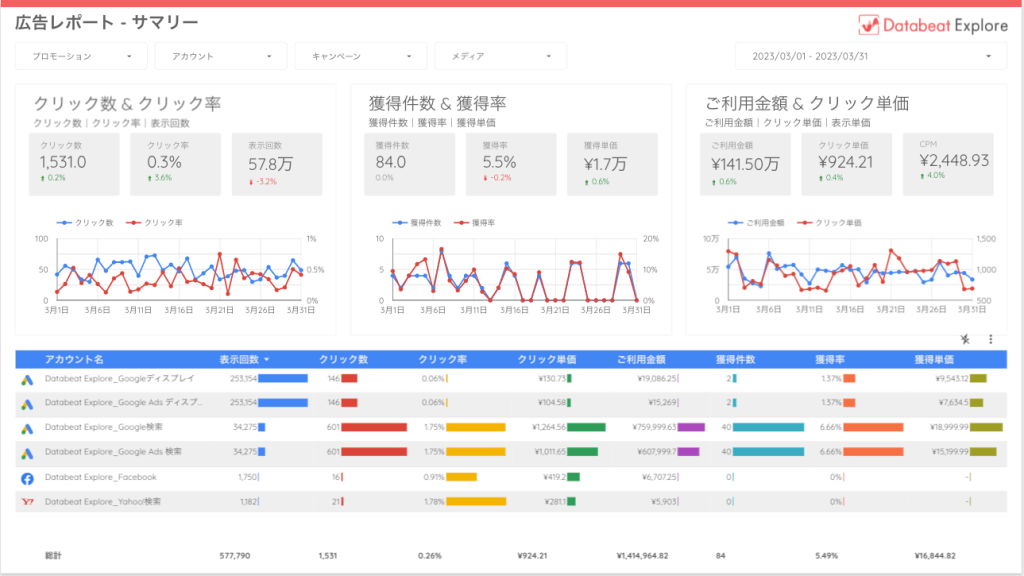 Databeatで出力できるLooker Studioレポート 