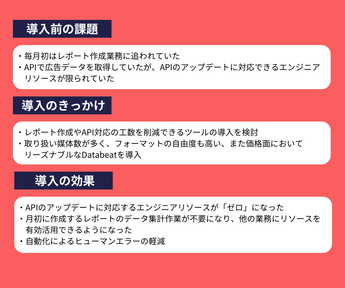 Databeat導入前の課題、導入のきっかけと効果