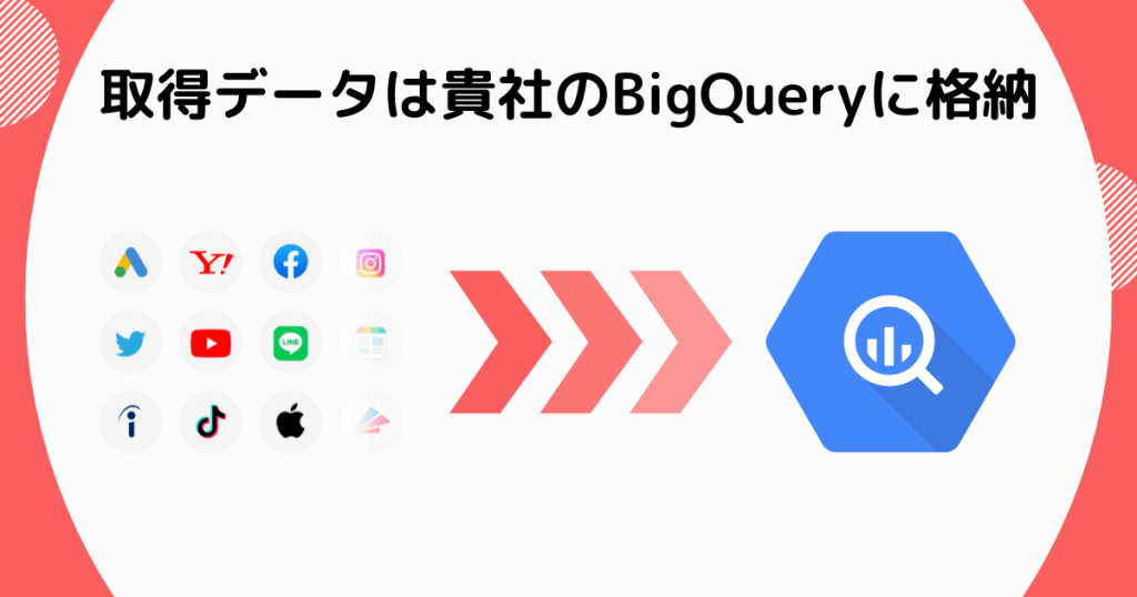 取得データは貴社のBigQueryに格納するから管理しやすい