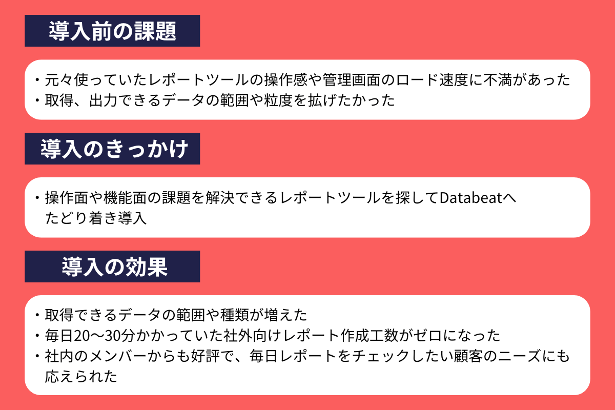 Databeat導入の課題・きっかけ・効果