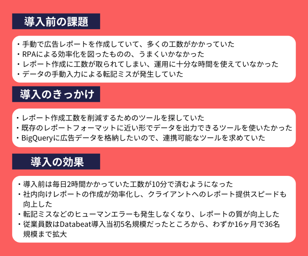 Databeat導入前の課題、きっかけ、効果