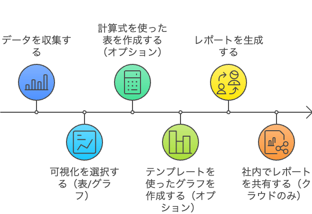 日々の作業全般をサポートするレポートツールの特徴