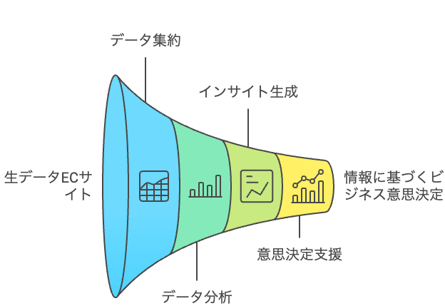 BIツールなど経営の意思決定をサポートするレポートツールの特徴
