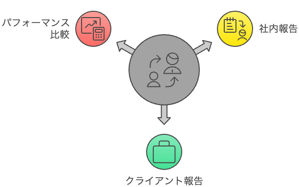 WEB広告のレポート作りに特化したレポートツールの特徴