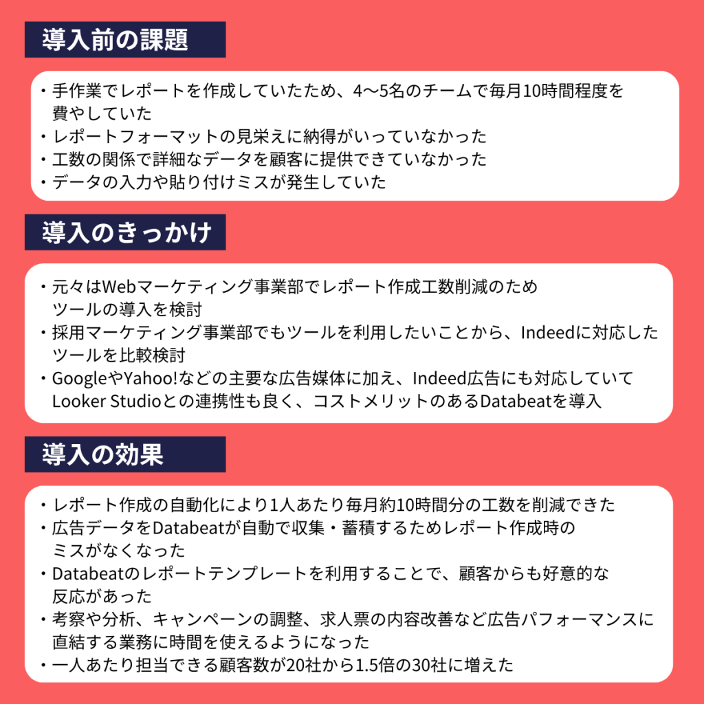 株式会社ダトラ様_導入前の課題・きっかけ・効果