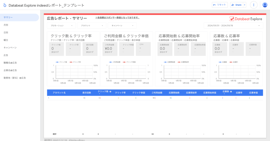 Databeatが提供しているIndeed広告用Looker Studioテンプレート
